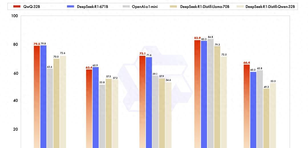 低成本抗衡DeepSeek-R1——QwQ-32B部署教程 ：开源领域的降维打击