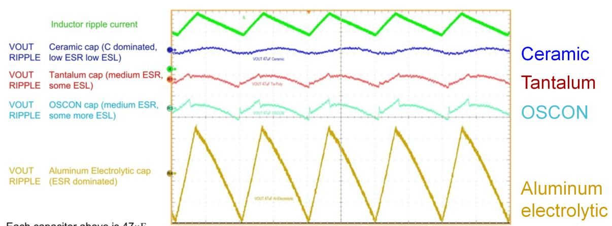 理解输出电压纹波来源和抑制