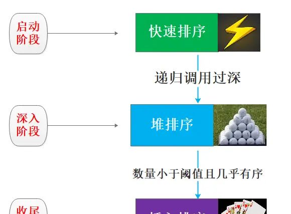 深入理解快速排序和 STL 的 sort 算法