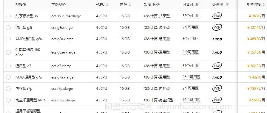 阿里云服务器4核16G5M带宽配置如何购买?2025年优惠价格是多少?