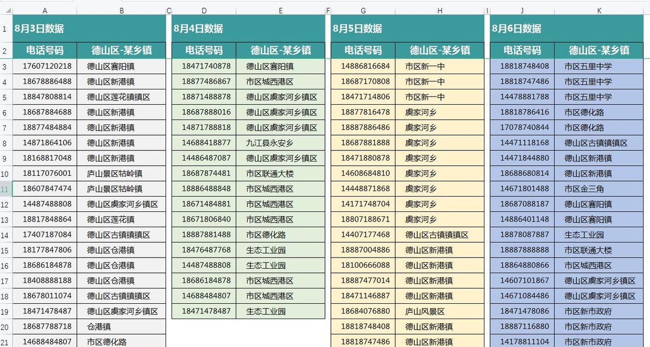 遇到N个关键词，还能用FIND函数查找出来吗？