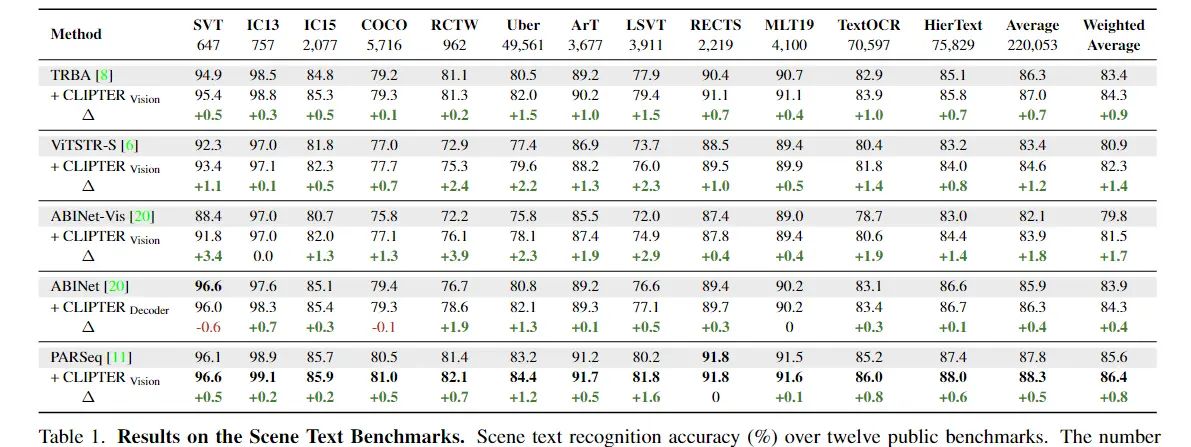 2025-01-30【CLIPTER】用clip提供背景信息,在更大的场景下学习