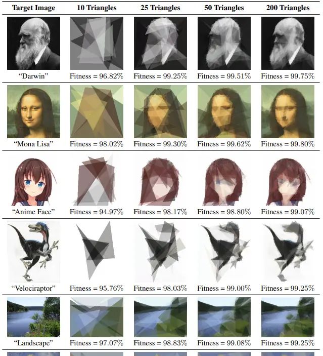 es-clip——创造力的现代进化策略：  拟合具体图像与抽象概念