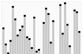 深入理解快速排序和 STL 的 sort 算法