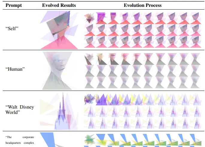 es-clip——创造力的现代进化策略：  拟合具体图像与抽象概念