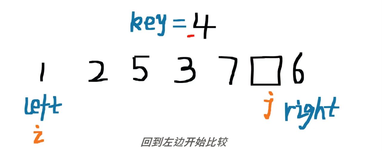 【c/c++程序设计技巧】十大排序算法——快速排序