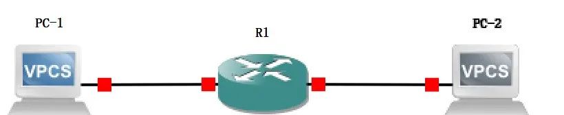 ARP,RARP,GARP,Proxy ARP区别