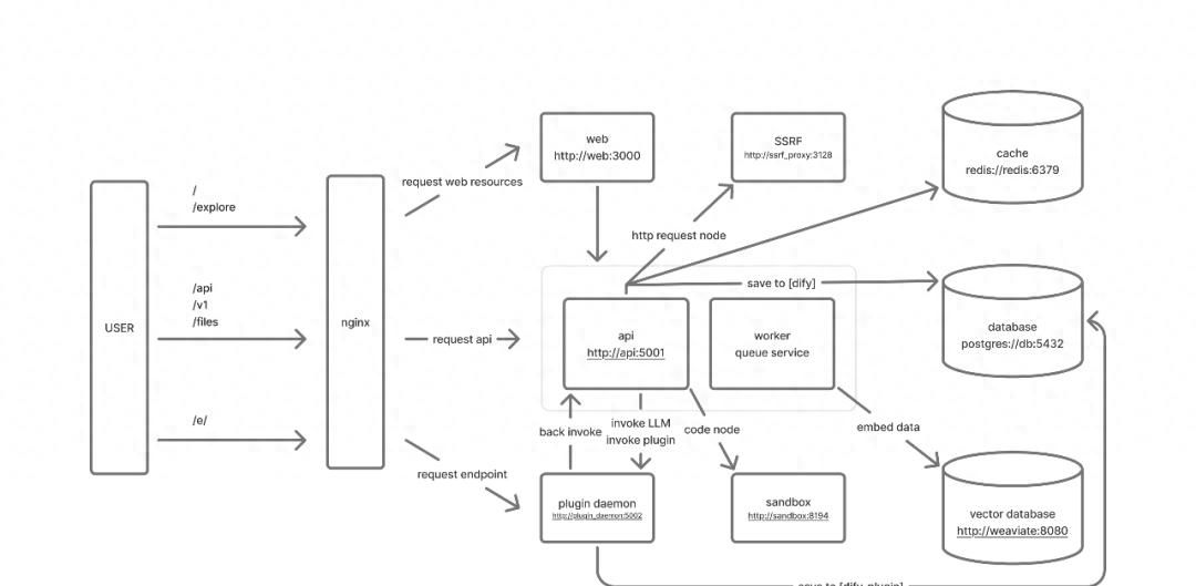 Dify + RustFS + Milvus，构建文档多语言翻译 AI Workflow