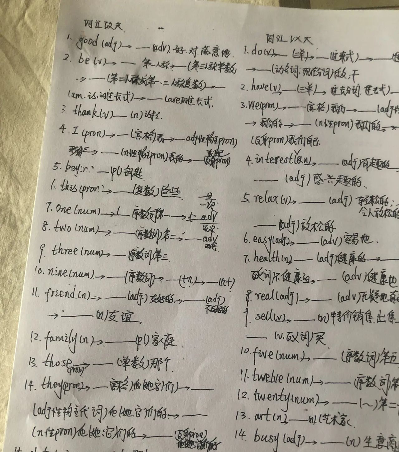 在学习英语上被挖的坑要自己填