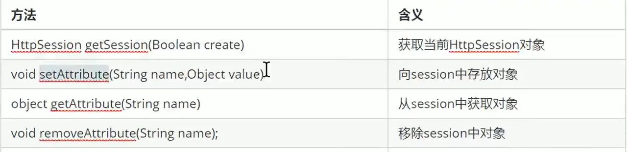 Cookie、Session、Token与JWT解析
