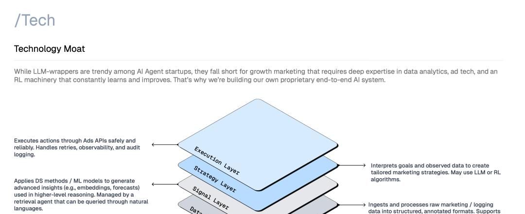 华人团队拿到硅谷顶级VC 2500万美金种子轮,用AI Agent每月管理百万美元广告