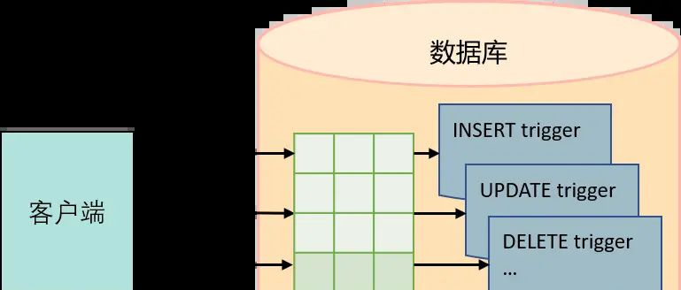 2025年MySQL最新面试题第7篇 - MySQL触发器