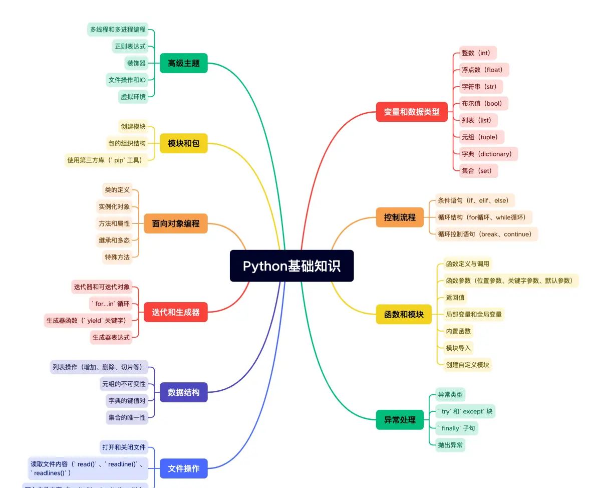 Python数据处理进阶：掌握Filter函数的高级用法