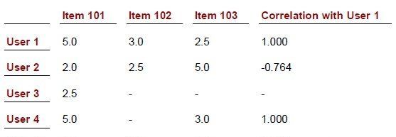 如何建立电商平台的标签系统？