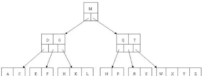 超详细图解！【MySQL进阶篇】[索引][视图][触发器][函数][存储过程]