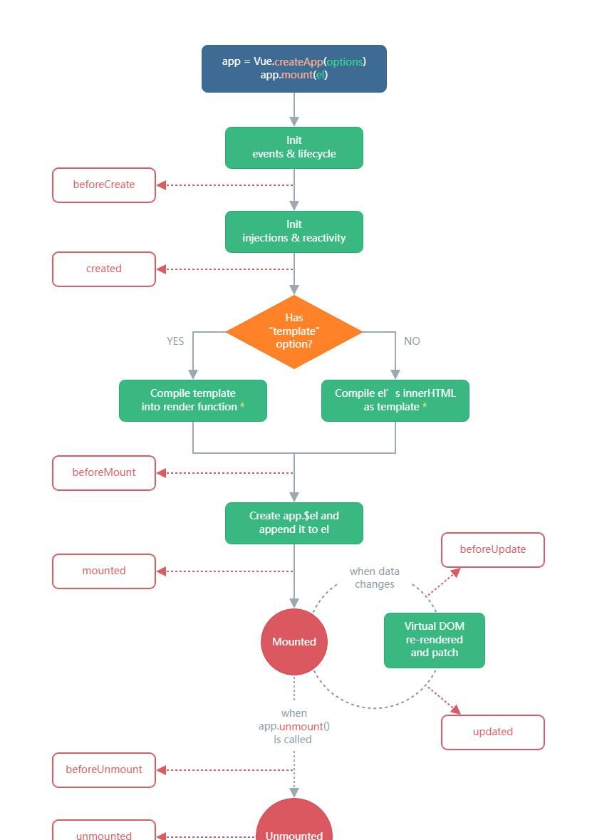 关于Vue 3 Composition API的实战技巧