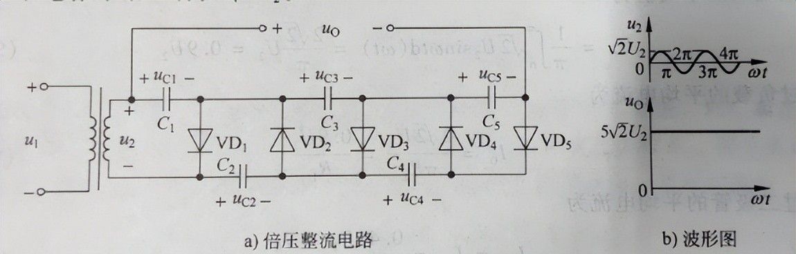 求职攻略｜必须掌握的四种整流电路解析