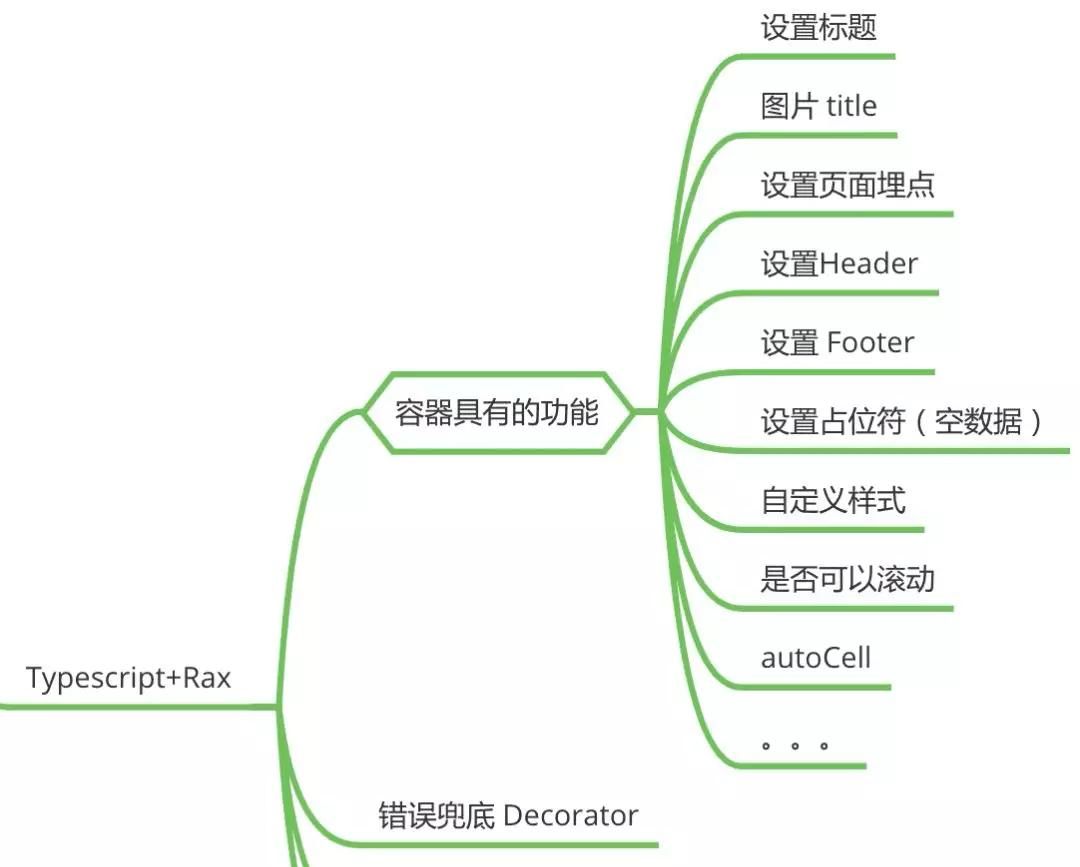 手把手教你如何用 Decorator 装饰你的 Typescript？「实践」