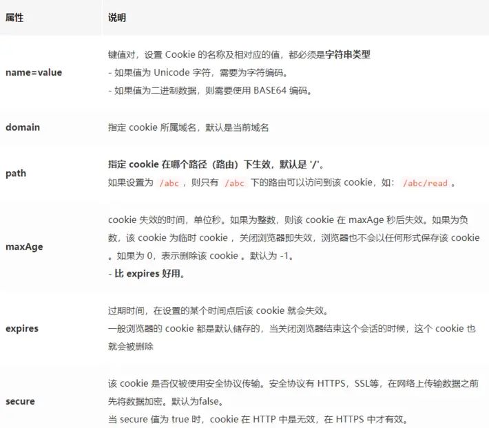 彻底搞懂 Cookie、Session、Token、JWT