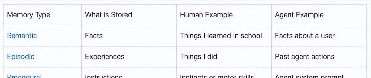 从 Prompt 到 Context:基于 1400+ 论文的 Context Engineering 系统综述