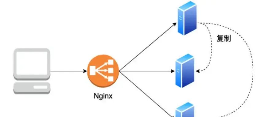 Cookie、Session、Token与JWT解析