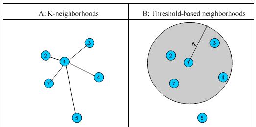 如何建立电商平台的标签系统？