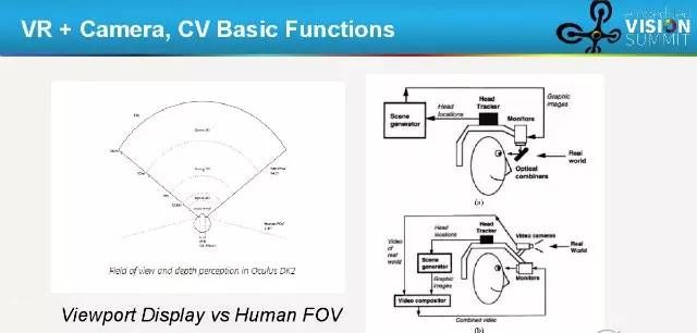 AMD大神撕技术：VR还有这些坑没填！「附报告」