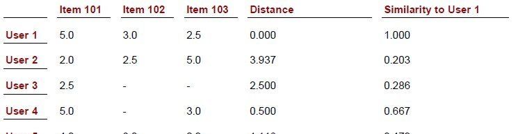 如何建立电商平台的标签系统？