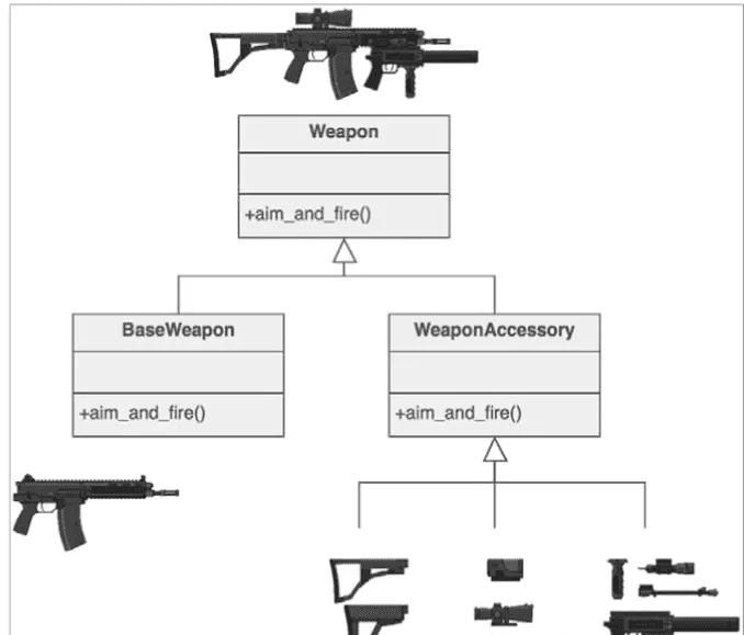 手把手教你如何用 Decorator 装饰你的 Typescript？「实践」