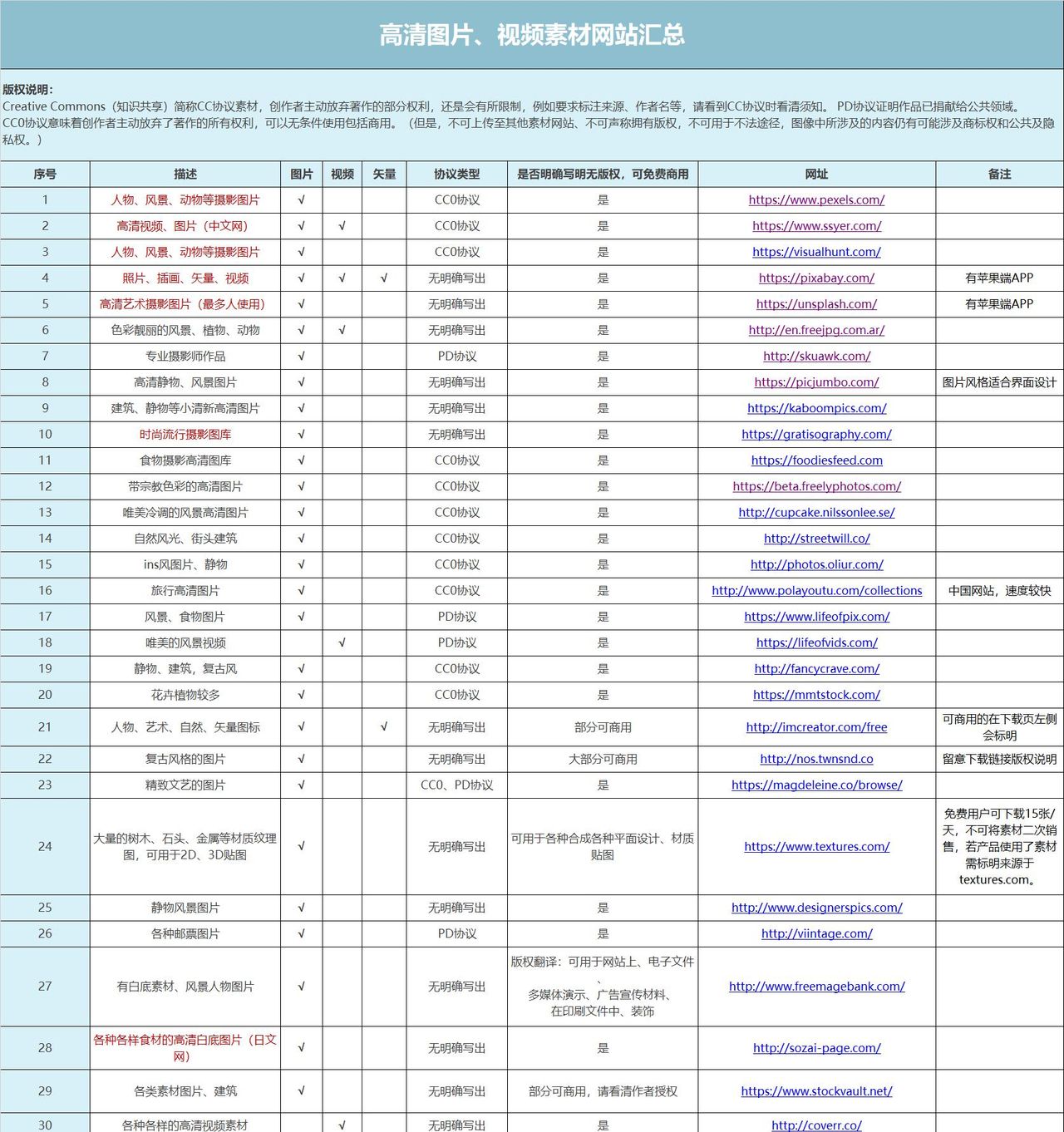 程序员实用工具网站