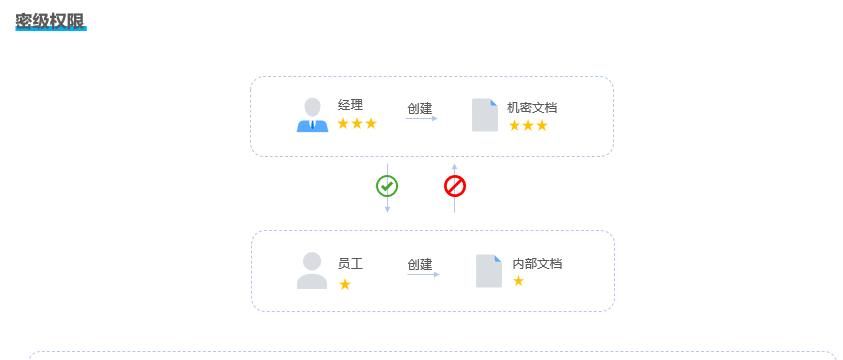 企业必备 | 2025 年最佳代码加密工具推荐：6 款高效代码加密工具盘点