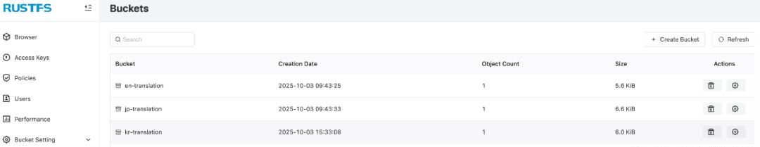 Dify + RustFS + Milvus，构建文档多语言翻译 AI Workflow
