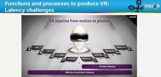 AMD大神撕技术：VR还有这些坑没填！「附报告」