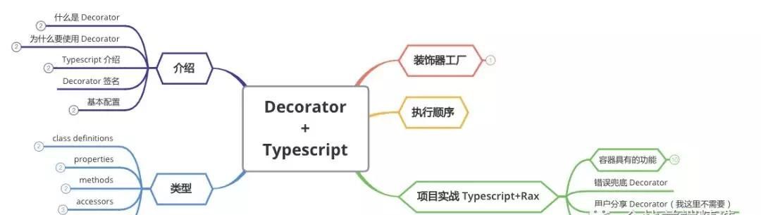 手把手教你如何用 Decorator 装饰你的 Typescript？「实践」