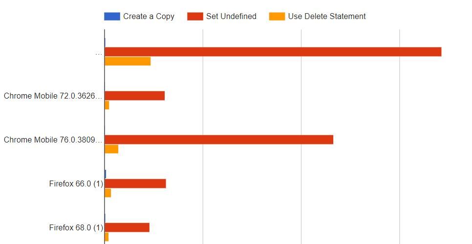 万字长文教你如何做前端Code Review