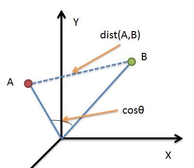 如何建立电商平台的标签系统？