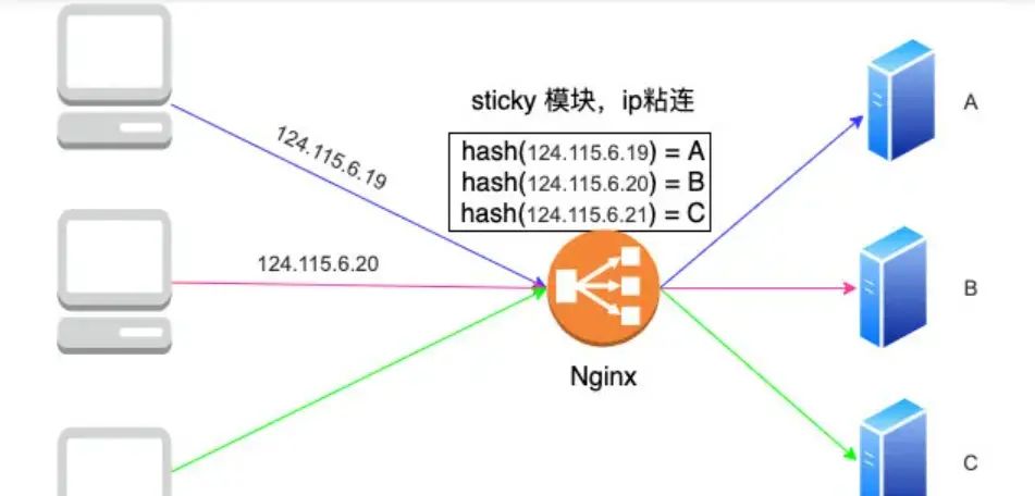 Cookie、Session、Token与JWT解析