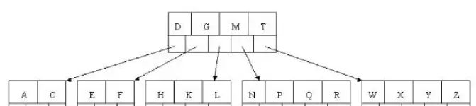 超详细图解！【MySQL进阶篇】[索引][视图][触发器][函数][存储过程]