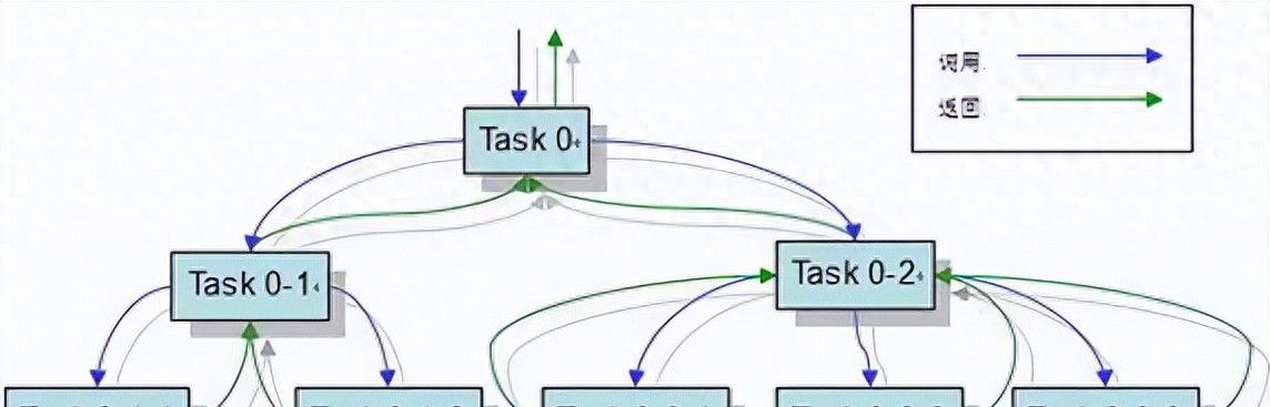 学习Java 8 Stream Api (5) - Stream 周边及其他