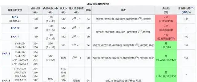 区分Cookie、Session、Token、JWT