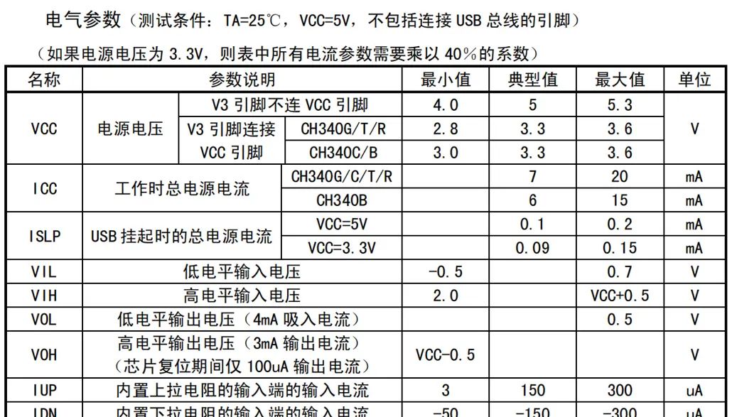 成都单片机开发：改造CH340 USB转串口线使之适合3.3V单片机的方法