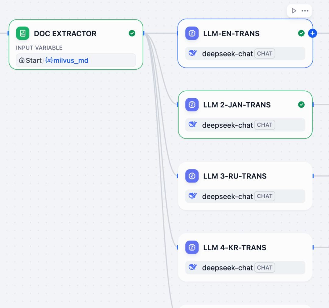 Dify + RustFS + Milvus，构建文档多语言翻译 AI Workflow