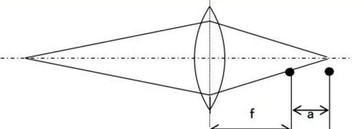 关于相机光学中若干疑难问题的解释