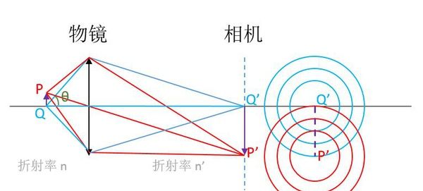 光学显微居然有极限!怪不得我们要用电子显微镜!