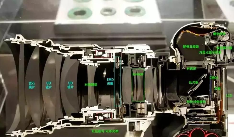 关于相机光学中若干疑难问题的解释