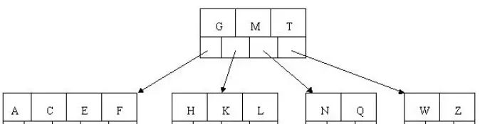 超详细图解！【MySQL进阶篇】[索引][视图][触发器][函数][存储过程]