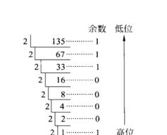 Java BigDecimal的基本原理和使用