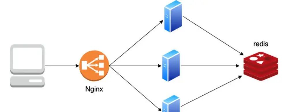 Cookie、Session、Token与JWT解析