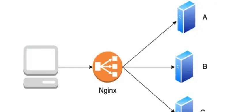 Cookie、Session、Token与JWT解析
