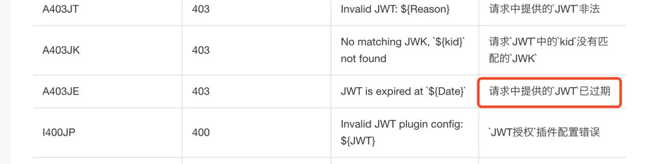 （详细解读）AFNetworking设置Bearer Token，以及如何处理Token过期（服务端使用JWT的授权认证）